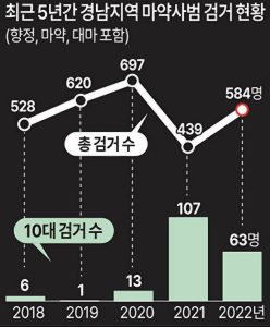 Is the solution to juvenile crime strong punishment or edification