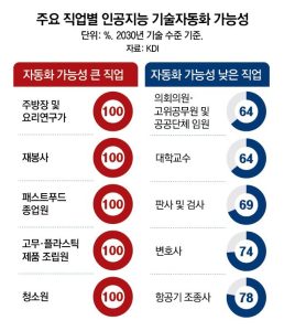 As AI Replaces Jobs, Outdated Labor Laws Leave Workers Behind in the Race Toward a High-Tech Future