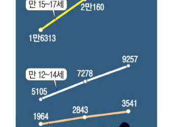 Rising Adolescent Depression Linked to Increased Suicide Rates
