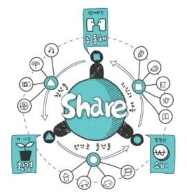 Sharing economy, is it the convenience of innovation? Or the beginning of new inequality?