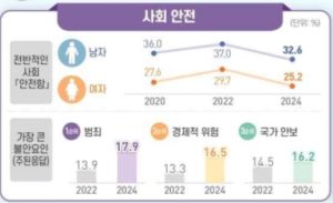 The Oversized Shadow of Fear: Crime Anxiety Grips South Korea