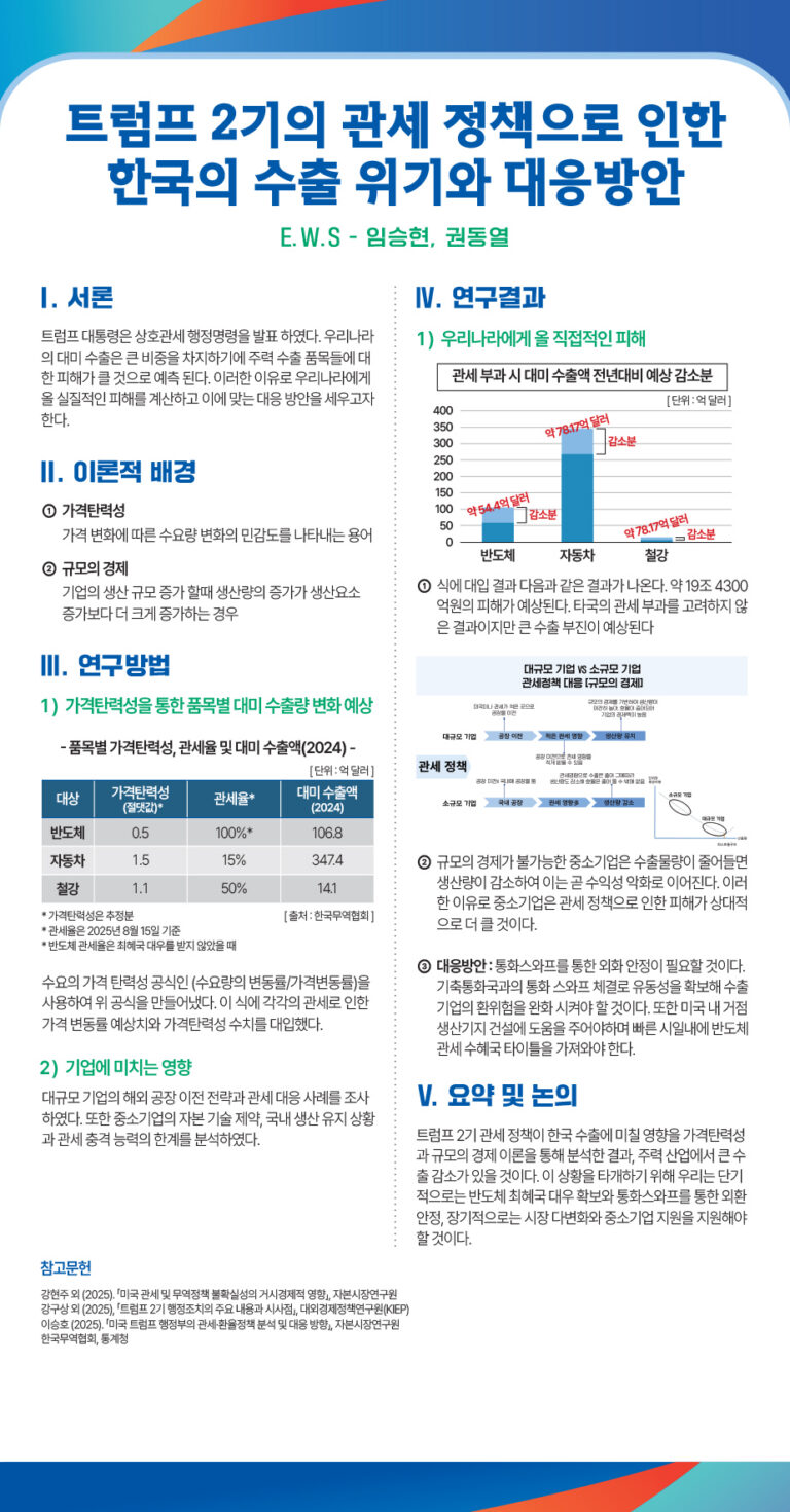 250923_오상고등학교_2025드림포스터940x1800_사회E.W