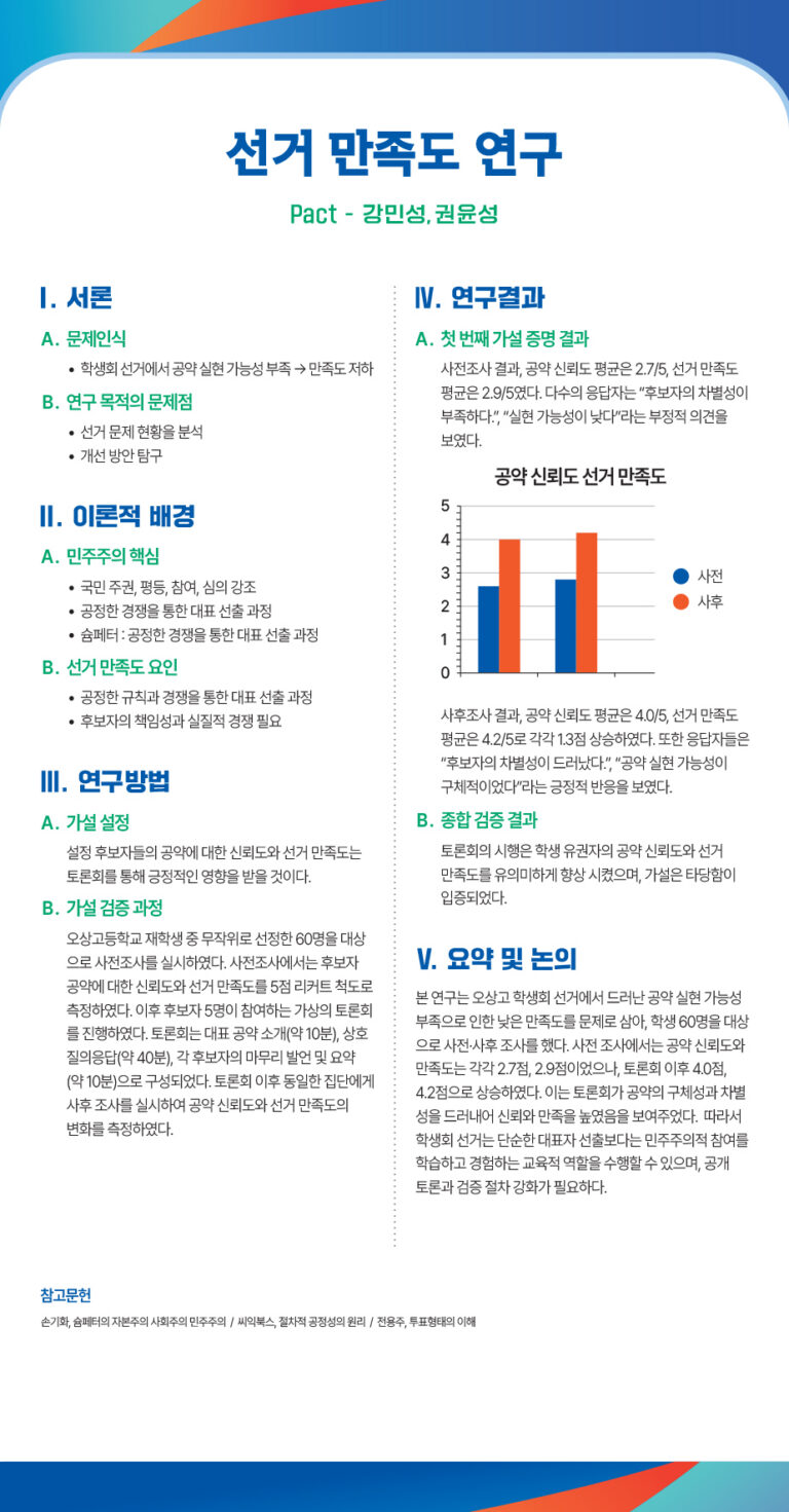 250923_오상고등학교_2025드림포스터940x1800_사회pact
