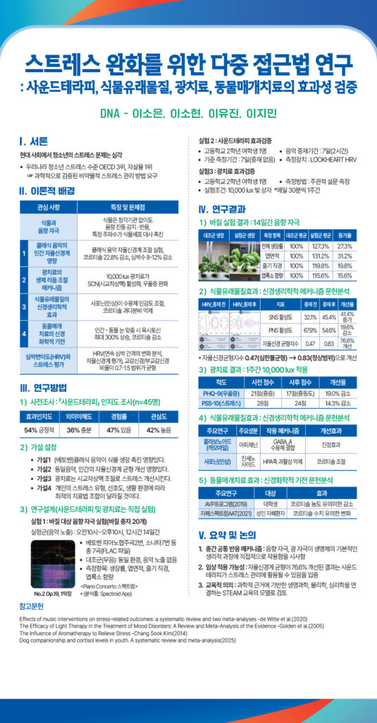 250923_오상고등학교_2025드림포스터940x1800_의학생명DNA