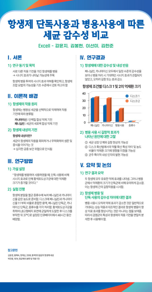 250923_오상고등학교_2025드림포스터940x1800_의학생명EXcell