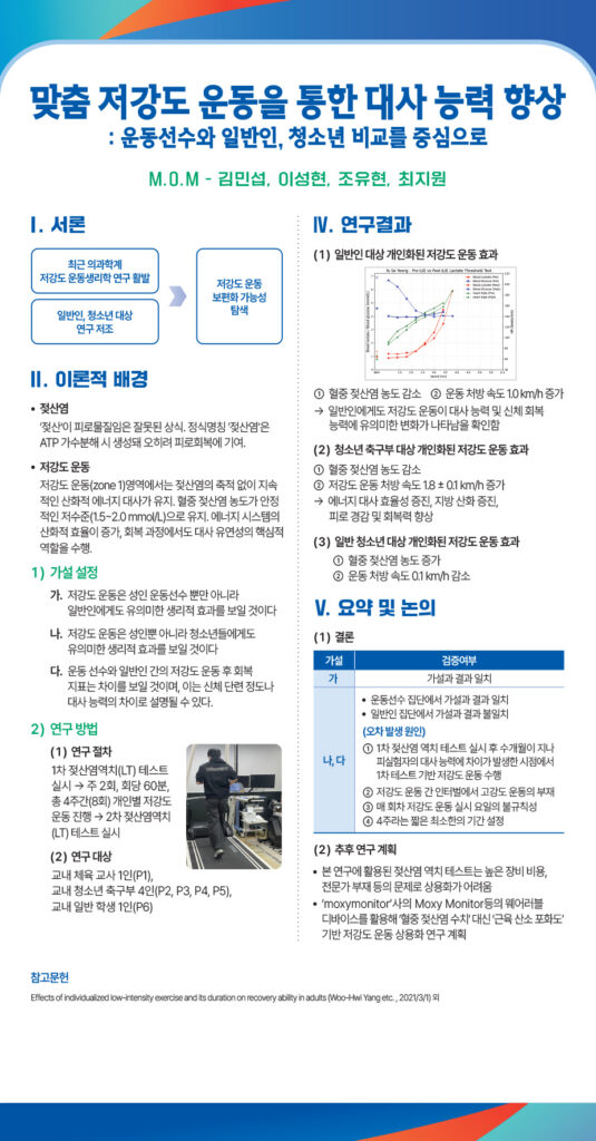 250923_오상고등학교_2025드림포스터940x1800_의학생명M.O.M