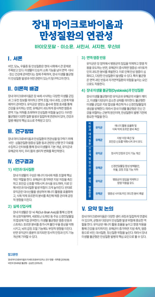 250923_오상고등학교_2025드림포스터940x1800_의학생명바이오포탈