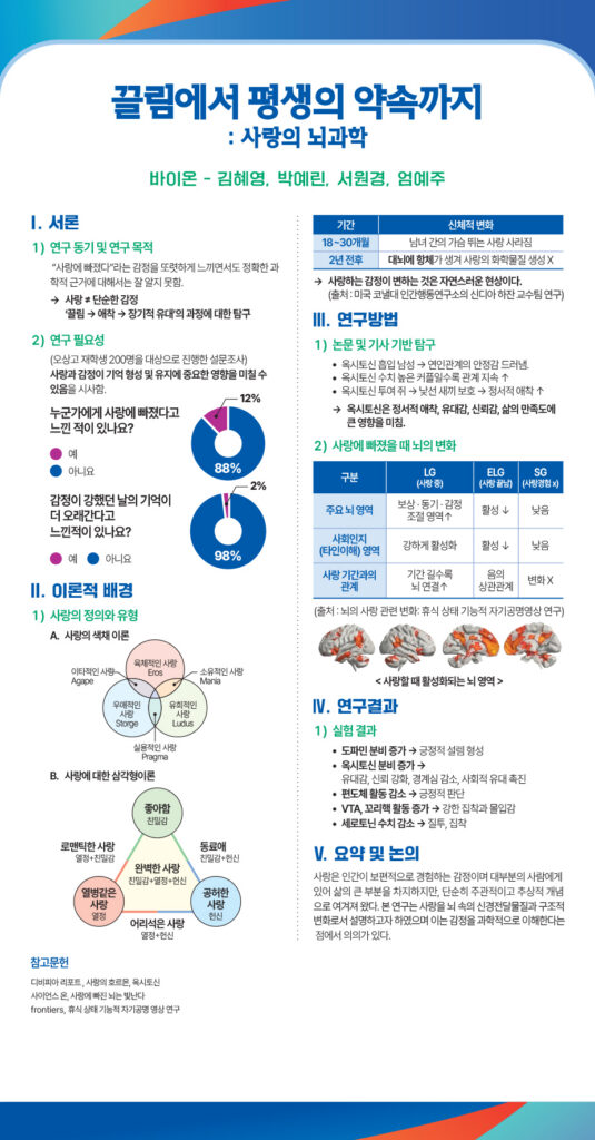 250923_오상고등학교_2025드림포스터940x1800_의학생명바이온