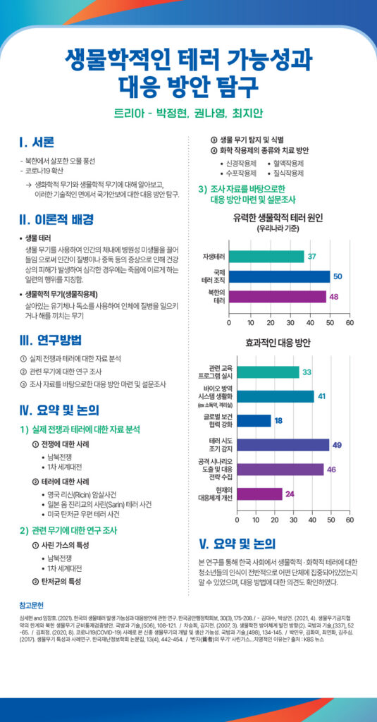 250923_오상고등학교_2025드림포스터940x1800_의학생명트리아