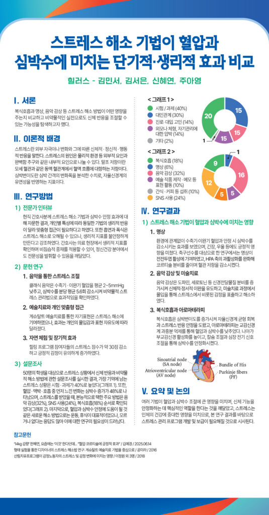250923_오상고등학교_2025드림포스터940x1800_의학생명힐러스-2