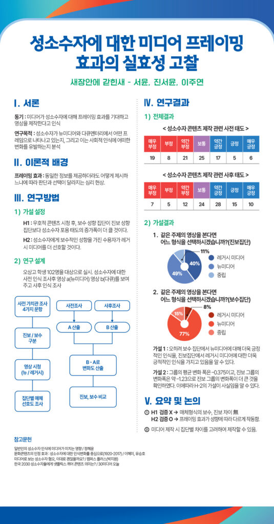 250923_오상고등학교_2025드림포스터940x1800_인문교육새장안에갇힌새
