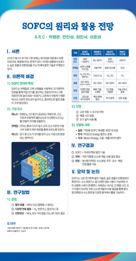 250923_오상고등학교_2025드림포스터940x1800_자연과학공과A.R