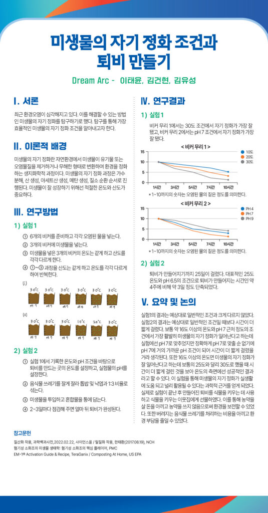 250923_오상고등학교_2025드림포스터940x1800_자연과학공과Dream_Arc