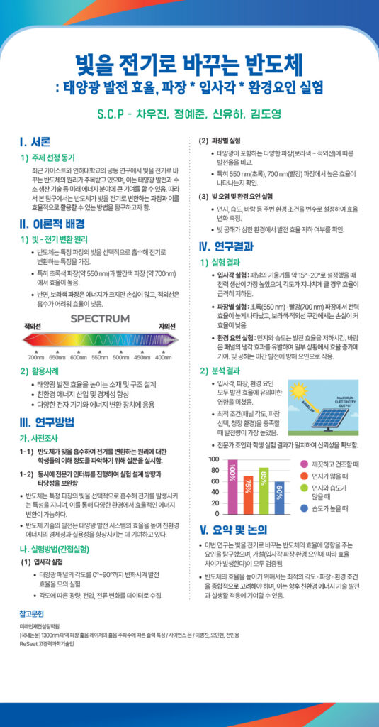 250923_오상고등학교_2025드림포스터940x1800_자연과학공과S.C.P