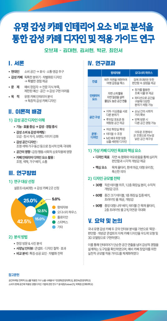 250923_오상고등학교_2025드림포스터940x1800_자연과학공과오브제