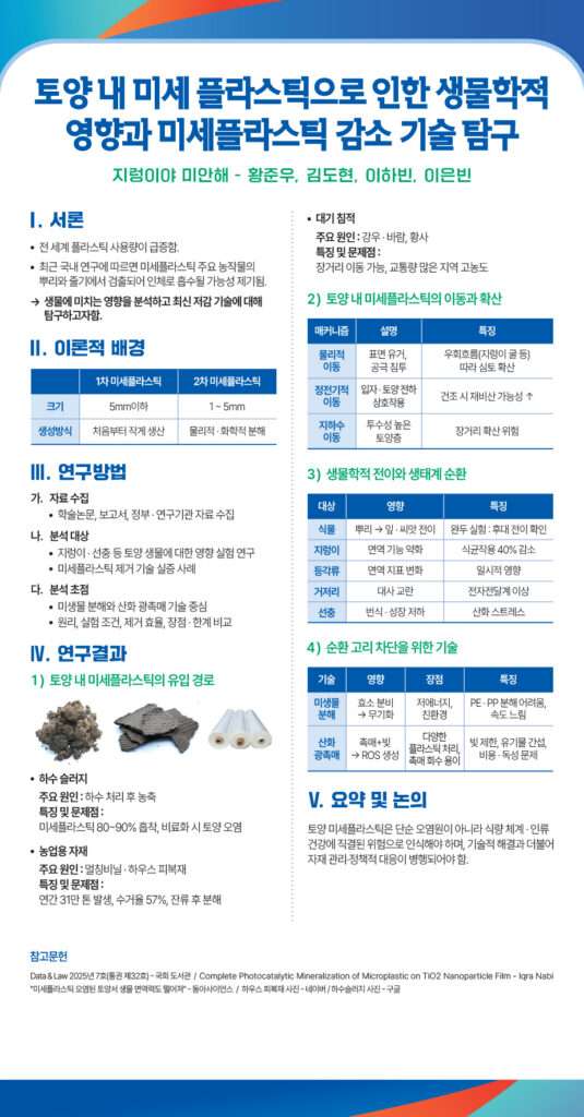 250923_오상고등학교_2025드림포스터940x1800_자연과학공과지렁이야-미안해